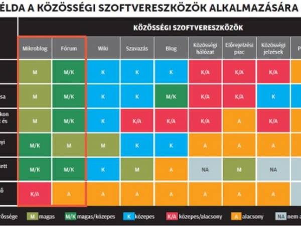 (videó) Miért jó a közösségi média figyelése a cégeknek? (videó) Miért jó a közösségi média figyelése a cégeknek?